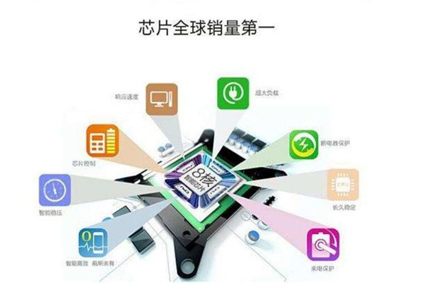 AOC智能家居加盟