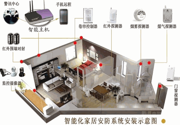 阿米奇智能家居系统