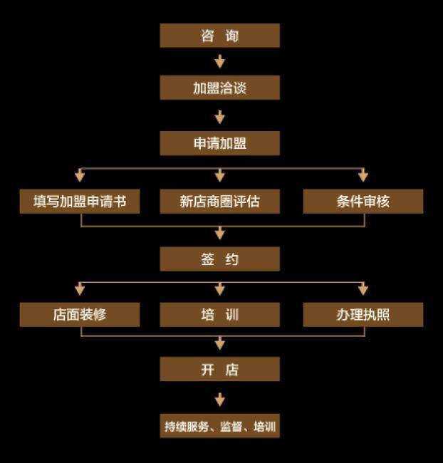 台北味