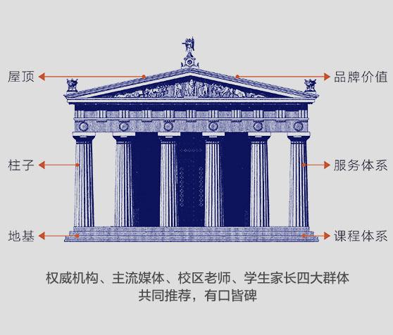 夯大师