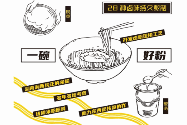 阿牛嫂桂林米粉加盟 阿牛嫂桂林米粉