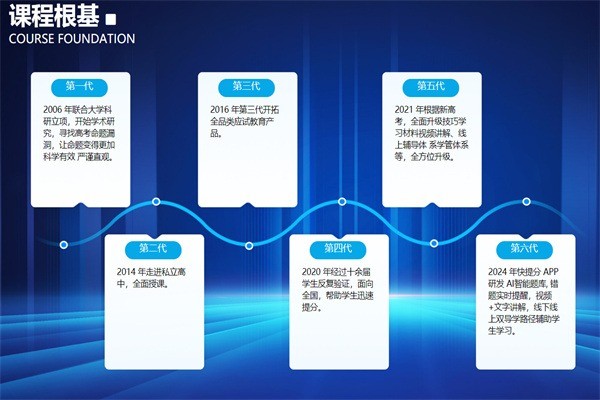 快提分加盟