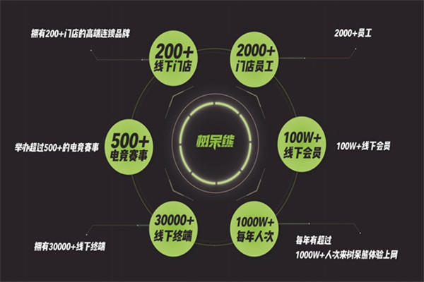 树呆熊网咖加盟
