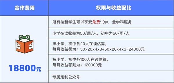 跬步题库加盟