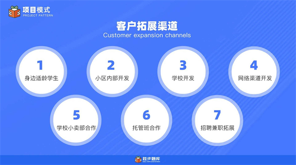 跬步题库加盟