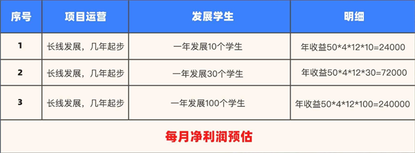 跬步题库加盟