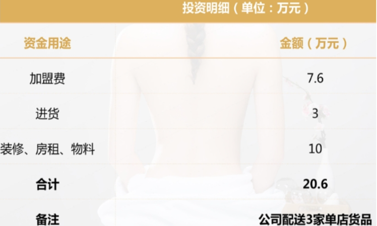 卡赫美减肥加盟费多少钱？