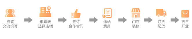 鲜上饺
