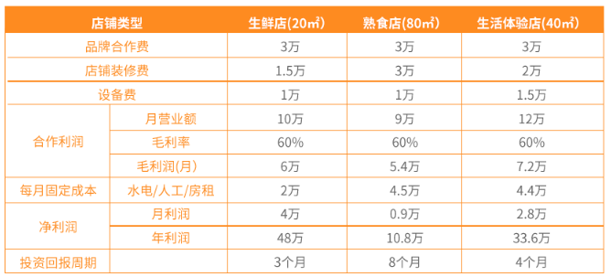 鲜上饺加盟