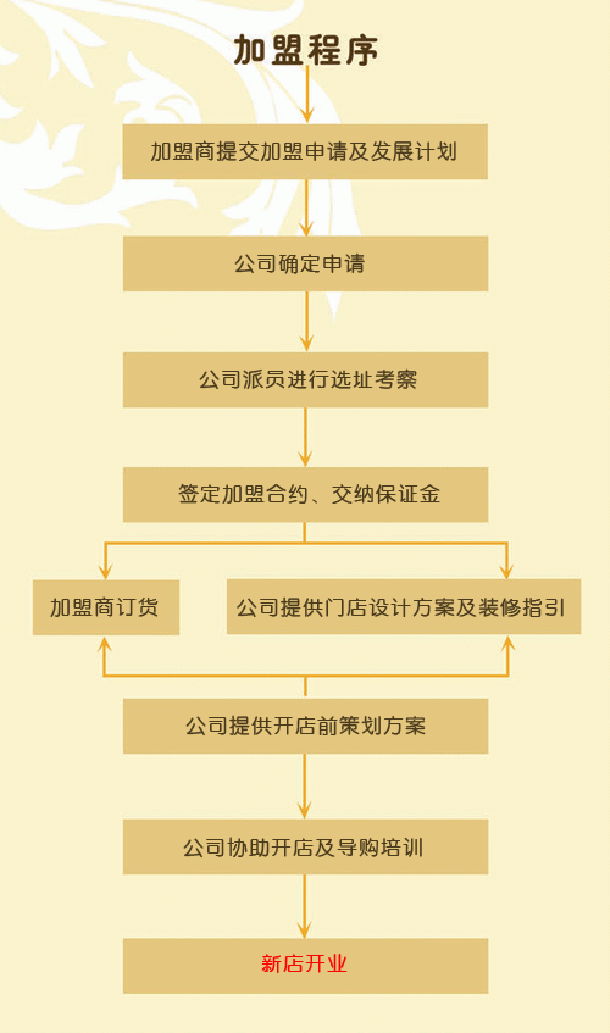 上流家族亲子装加盟