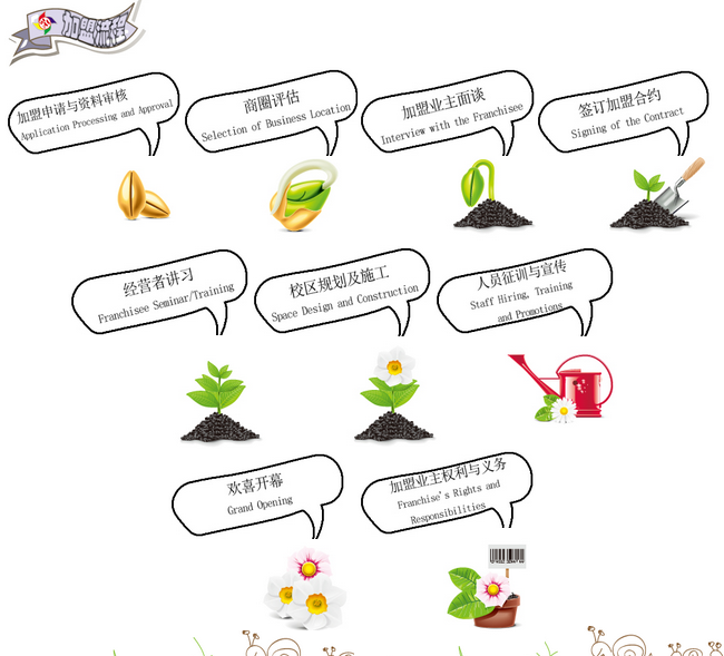 美国爱丽丝国际语言学校