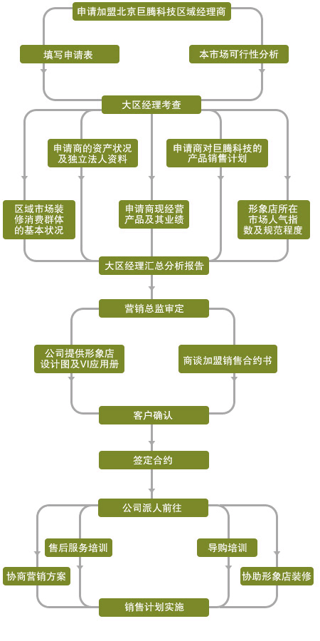 巨腾