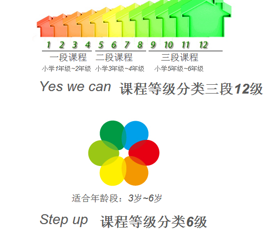 美国爱丽丝国际语言学校加盟