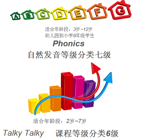 美国爱丽丝国际语言学校加盟