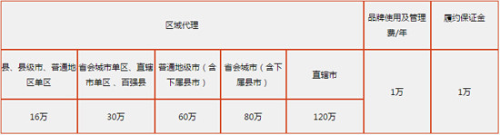 致爱丽丝加盟 致爱丽丝