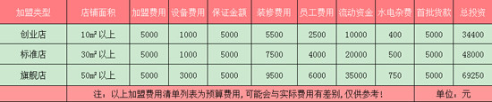 致爱丽丝