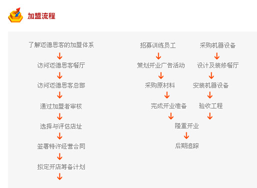 迈德思客加盟流程