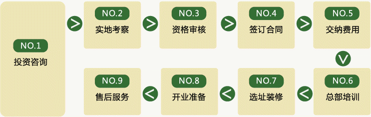 爱尚面加盟