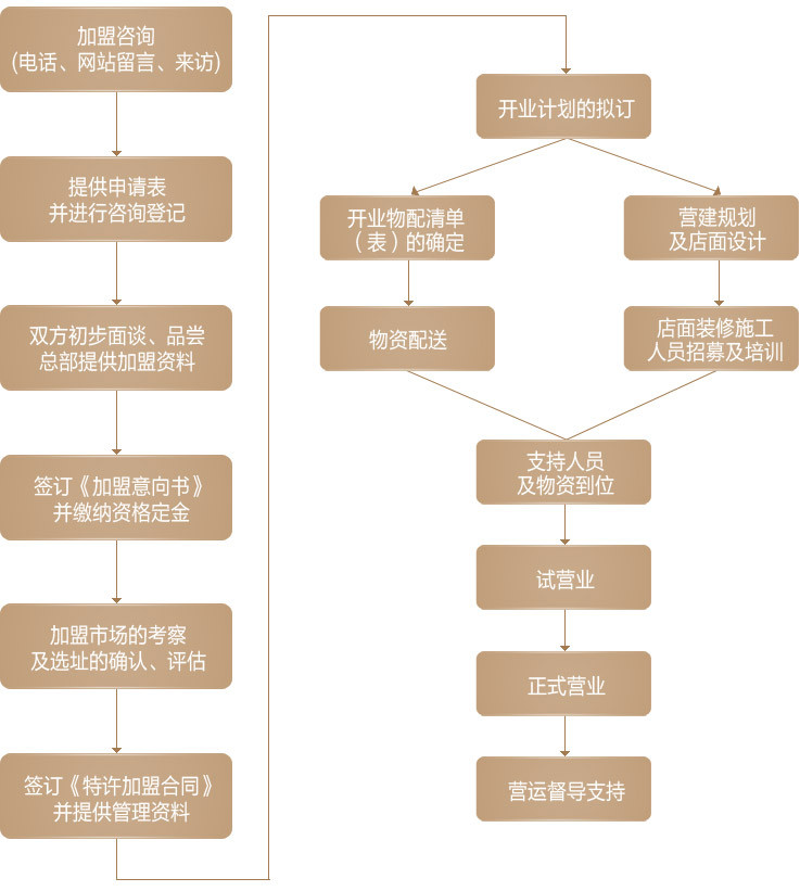 欧洁蔓美容院加盟