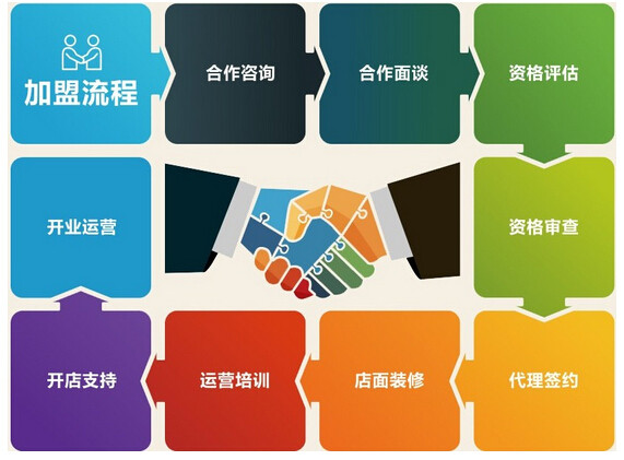 牛百碗牛鼻粉